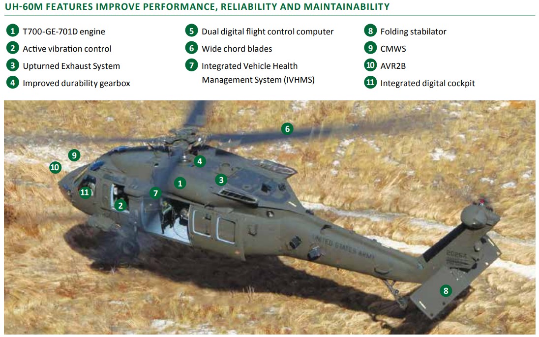 Les améliorations du UH-60M